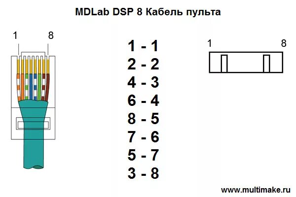 Распиновка пульта Интерфейс пульта MDLab DSP 8 - DRIVE2