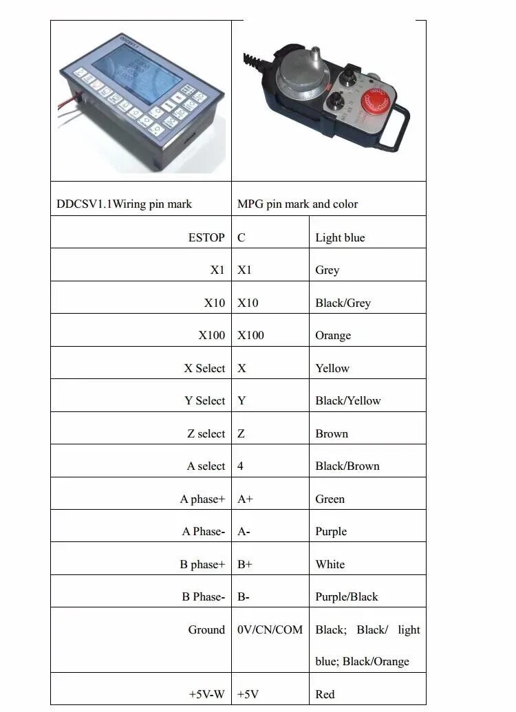 Распиновка пульта 4 Axis Offline Motion Controller+handwheel Mpg Emergency Stop 500khz G Code Repl