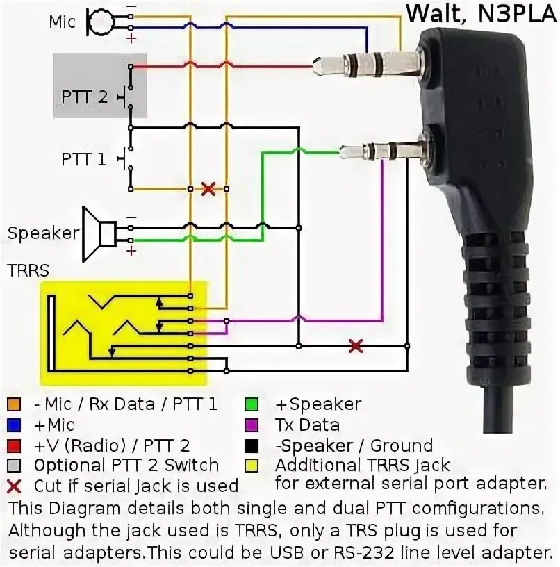 Распиновка рации Technical Section - Miklor Ham radio, Ham radio antenna, Amateur radio