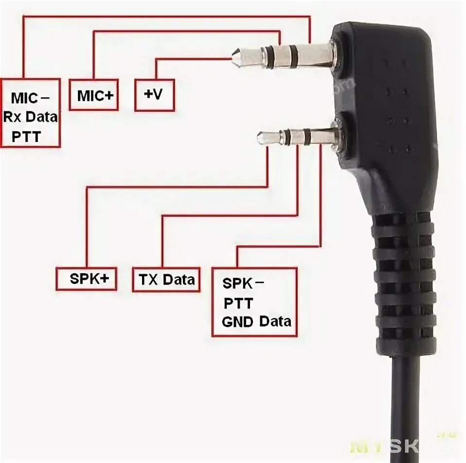Распиновка рации Кабель для программирования радиостанций Baofeng UV-5R/BF-888S (и вероятно некот