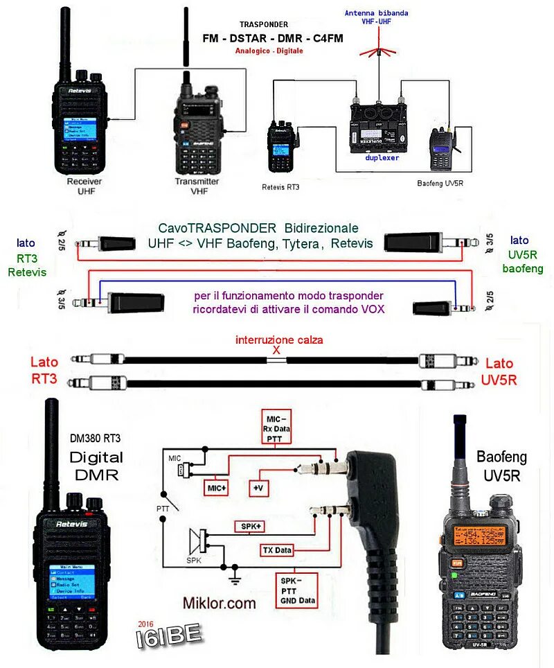 Распиновка рации TYT/Tytera md380 - Retevis RT3 - Zaston D900 - Страница 2 - ФОРУМ портала