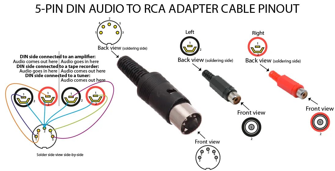 Шнур 3RCA-3RCA 1,0м, Perfeo - купить в интернет-магазине по низкой цене на Яндек