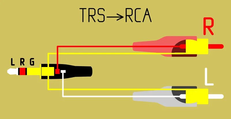 Распиновка rca Установка AUX/bluetooth в штатную систему (matsushita CX-CS0950C) - Toyota Harri