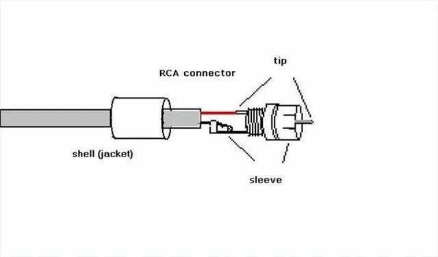 Распиновка rca How to Solder RCA Connectors Techwalla