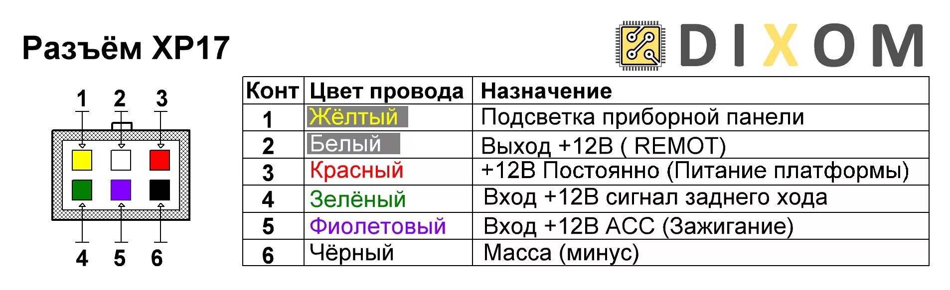 Распиновка регистратора Разъемы по цветам