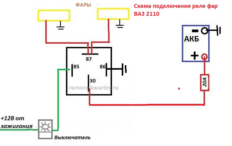 Распиновка реле 2110 Реле 2110, 2111, 2112 Все реле ВАЗ 2110 инжектор 8 И 16 клапанов