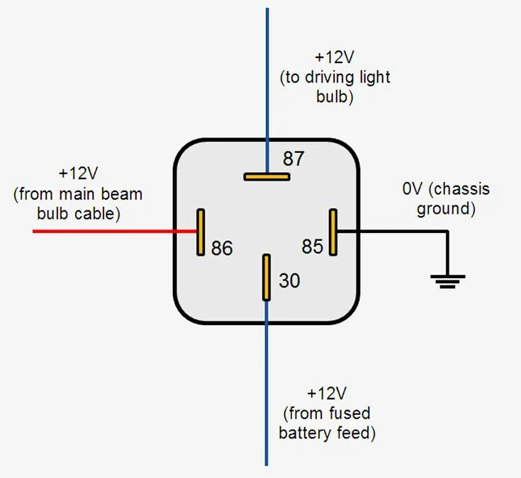 Распиновка реле 4 Simple Car Relay Wiring Diagram 4 Pin Relay Wiring Diagram ... Automotive mechan