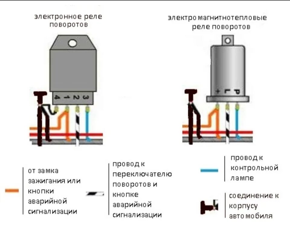 Распиновка реле поворотов Реле поворотов - Lada 21033, 1,3 л, 1983 года электроника DRIVE2