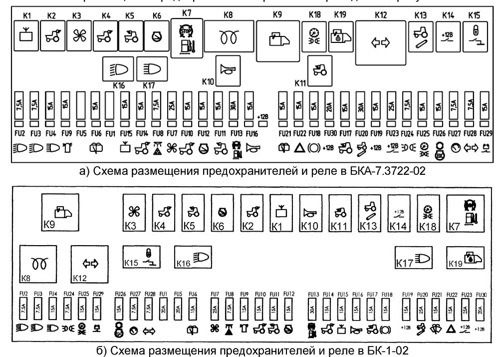 Распиновка реле предохранителей Электрические плавкие предохранители трактора Беларус 922.6