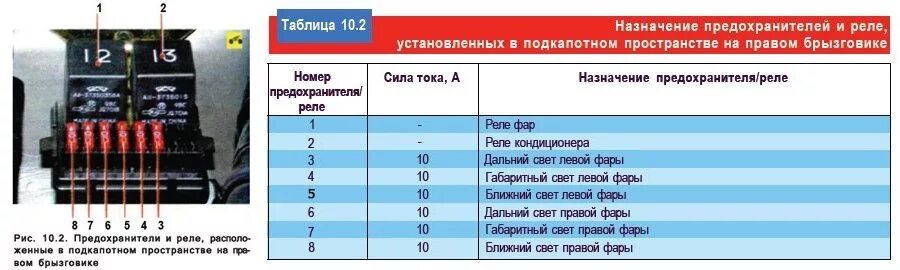 Распиновка реле предохранителей Памятка. Назначение предохранителей и реле. - Chery Amulet, 1,6 л, 2007 года про