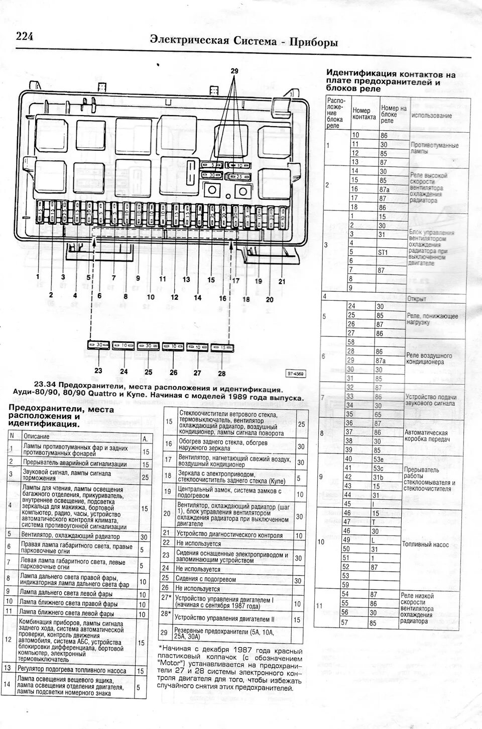 Распиновка реле предохранителей Схемы расположения предохранителей и блоков реле Ауди 80/90 Quattro и Купе - Aud