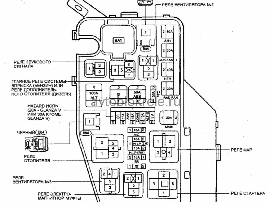 Распиновка реле тойота Предохранители и реле Toyota Starlet - Блоки предохранителей