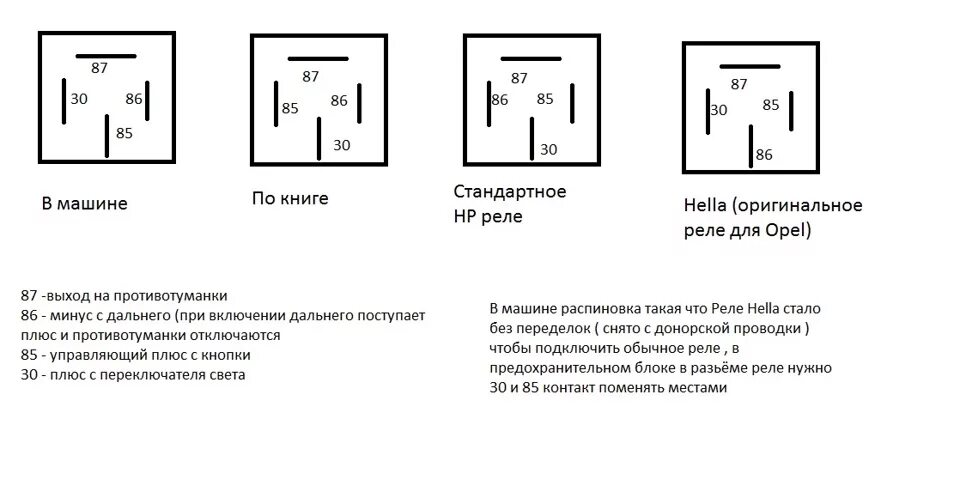 Распиновка реле ваз Кнопки противотуманок и инструкция по подключению - Opel Kadett E, 2 л, 1988 год