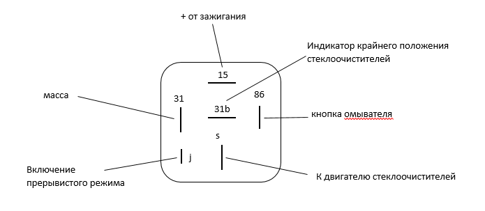 Сигнал от ГАЗ-24 - Lada 4x4 3D, 1,7 л, 2000 года электроника DRIVE2