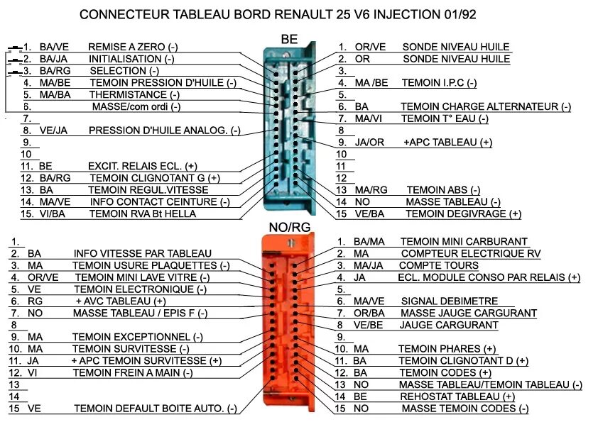 Распиновка renault Нашёл название каждого провода подходящего к приборке. - Renault 25, 2,1 л, 1990