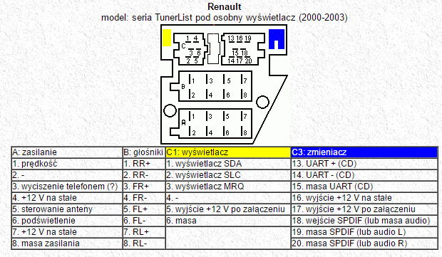 Распиновка renault Philips Radiosat 6010 - podłączenie zmieniarki Renault Alpine pod Tuner List