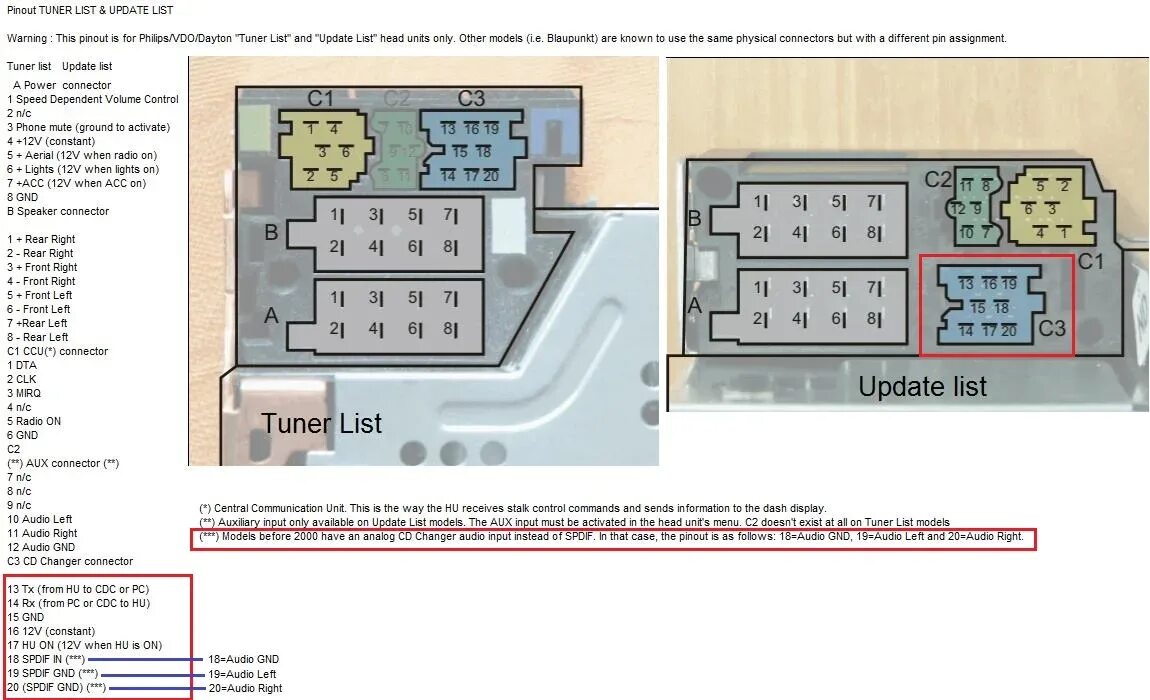 Распиновка рено 6 контактов + 8 контактов ISO AUX Вспомогательное аудио в Bluetooth для Renault 