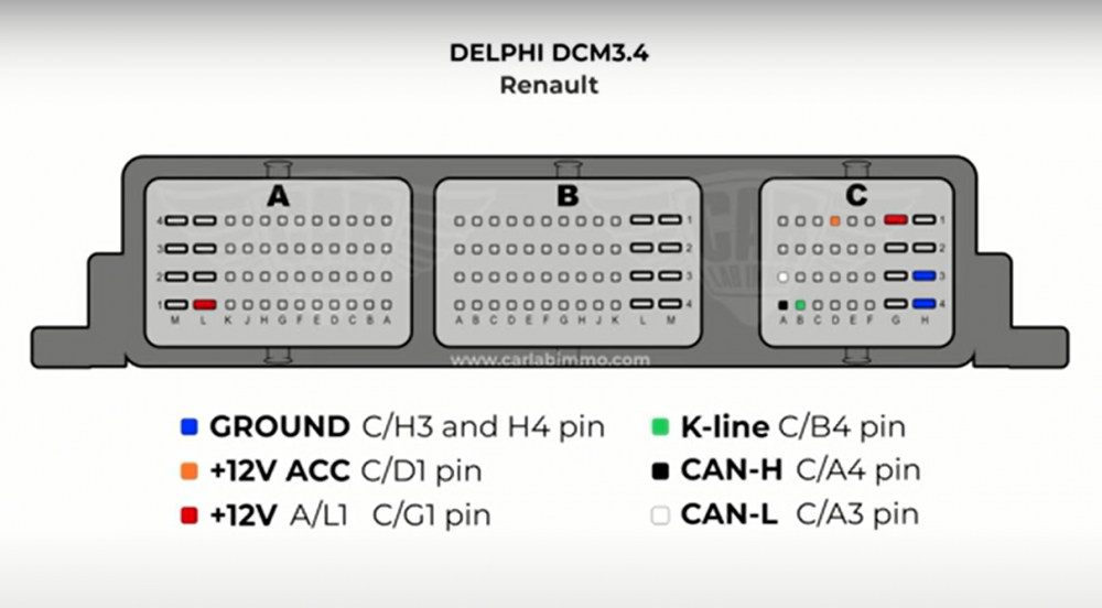 Распиновка рено Какая распиновка DCM34 верная? - Диагностика и Ремонт - Форум автомастеров carma