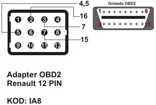 Распиновка рено премиум Как проверить адаптер obd2 - фото - АвтоМастер Инфо