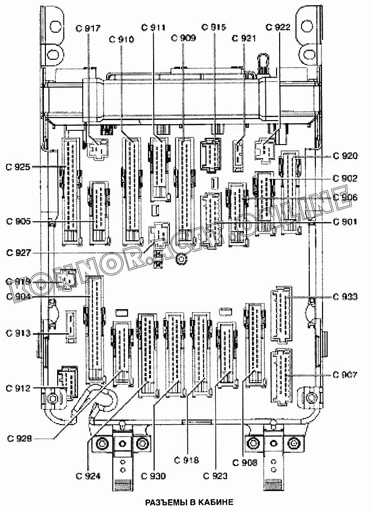 Распиновка рено премиум Разъемы в кабине Renault Premium Запчасти Konnor