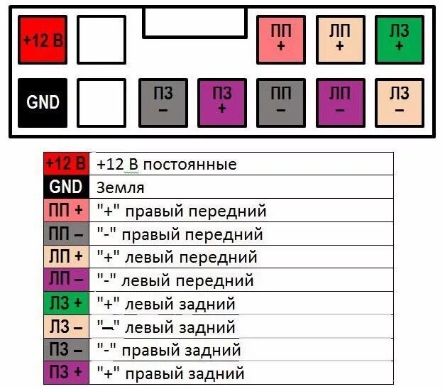 Распиновка рено сандеро Полная шумовиброизоляция: двери и замена динамиков - Renault Sandero Stepway (2G