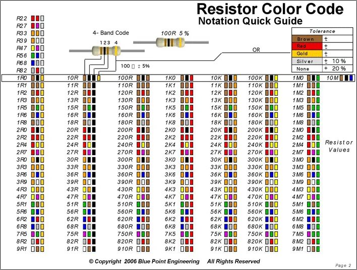 Распиновка резисторов Resistor Color Code Chart 3 Electronics basics, Coding, Electrical circuit diagr