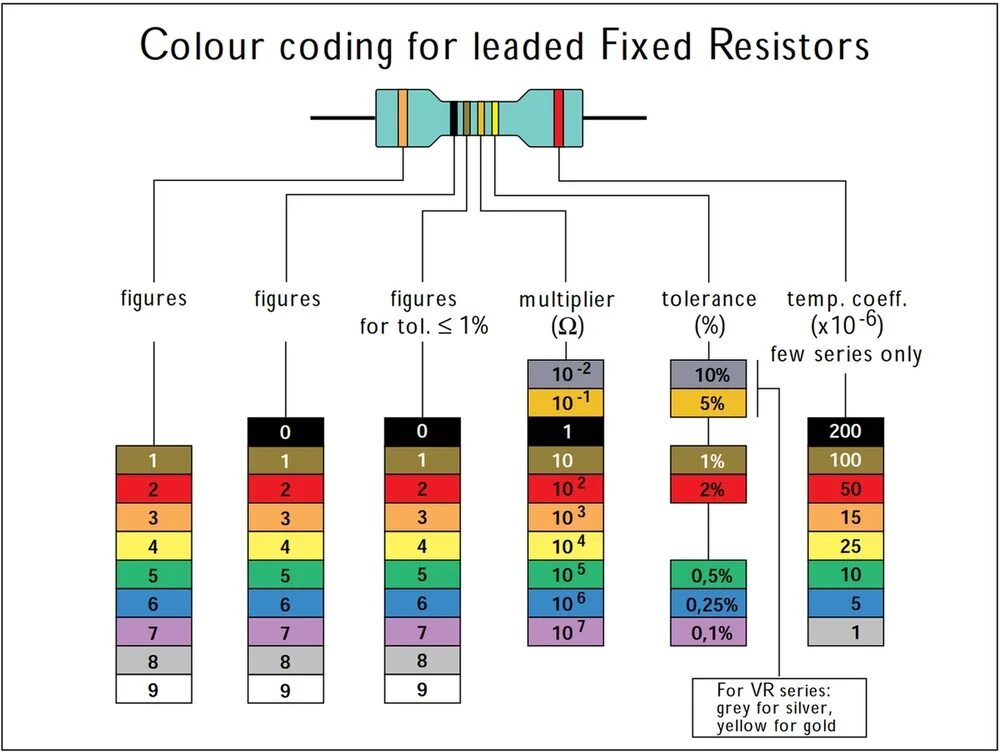 Распиновка резисторов Первая черная полоса в маркировке резистора - Радиоэлементы - Форум по радиоэлек
