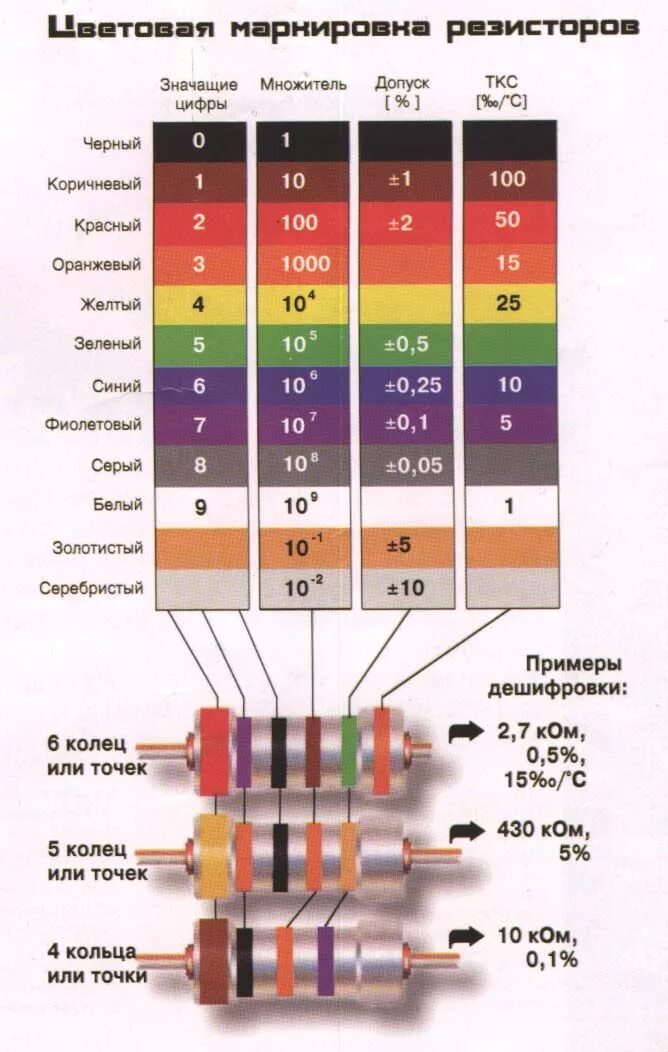 Распиновка резисторов Цветовая маркировка резисторов Резисторы, Электроника, Штекеры