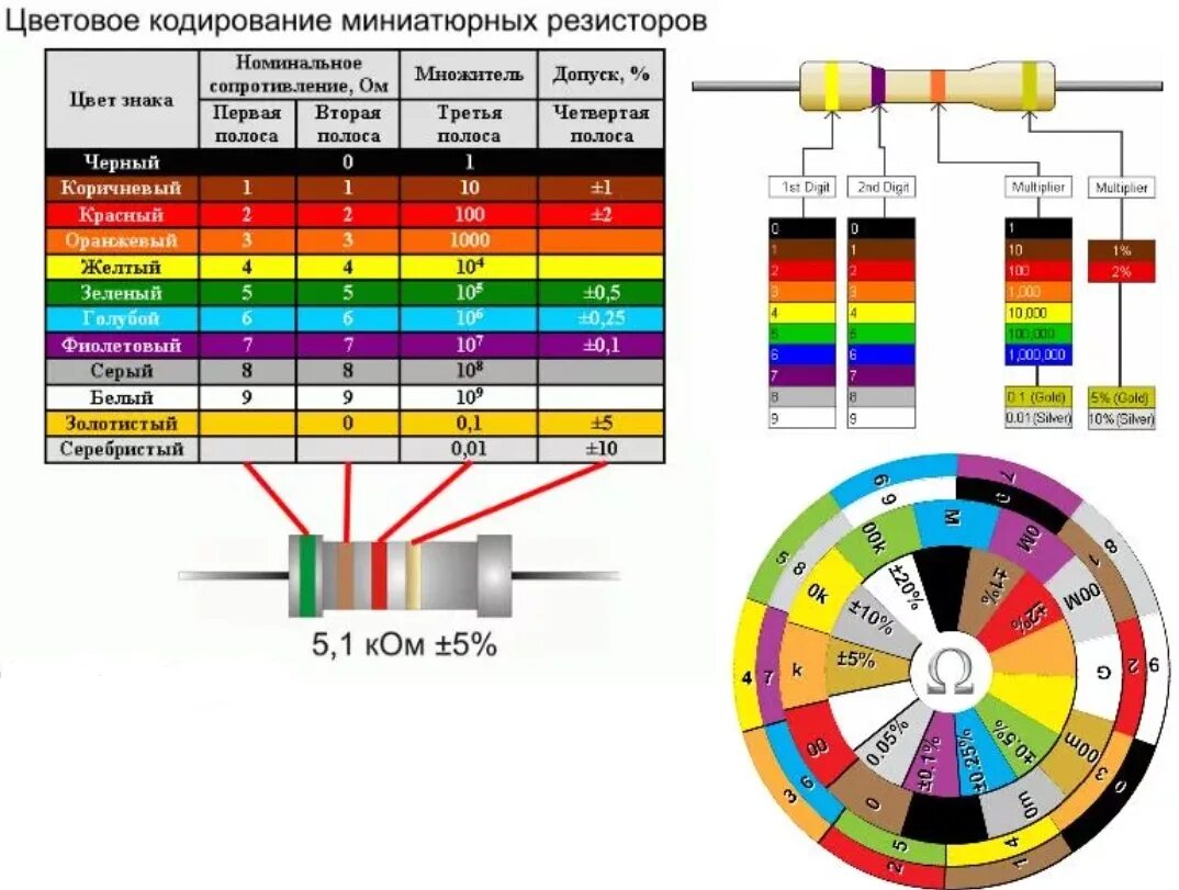 Распиновка резисторов Калькулятор цветовой маркировки резисторов полосы