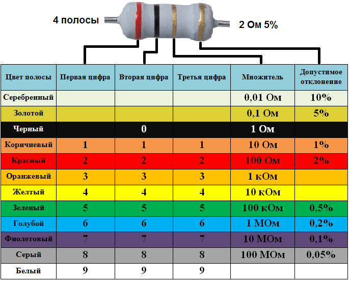 Распиновка резисторов Картинки КАКАЯ МОЩНОСТЬ НА РЕЗИСТОРЕ 2