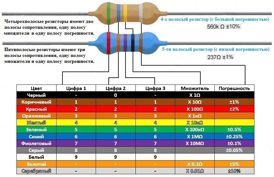 Распиновка резисторов Кодовая и цветовая маркировка резисторов.- Elektrolife