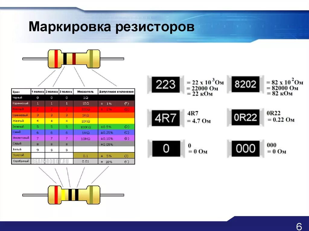 Распиновка резисторов Сопротивление резистора величина