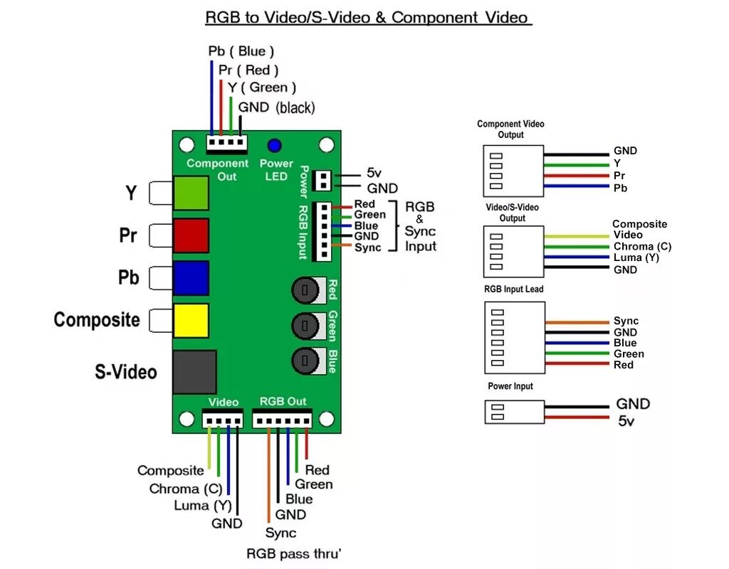 Распиновка rgb rgb to component converter?