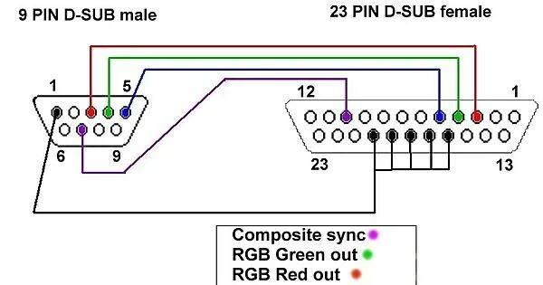 Распиновка rgb RGB CABLE - Amiga 500 - 1084 Monitor - Album on Imgur