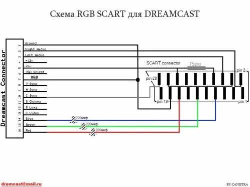 Распиновка rgb Sega Dreamcast - 4PDA