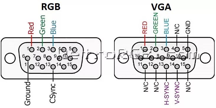 Распиновка rgb Extron Rxi RetroRGB