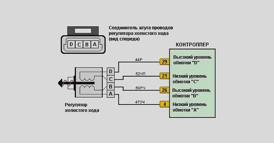 Распиновка рхх Откуда возникают большие обороты двигателя на холостом ходу