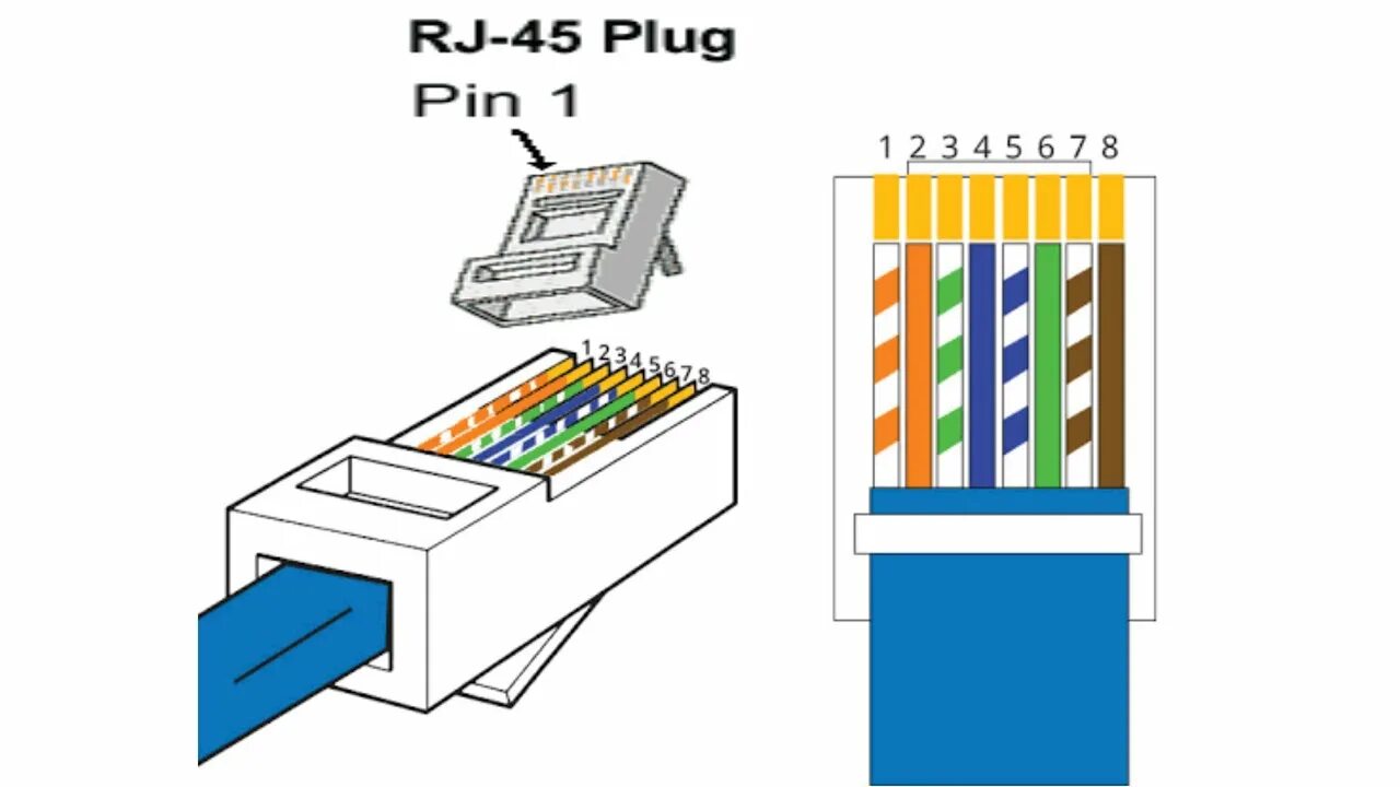 Распиновка rj45 How to make RJ45 Connector Network patch cable/PoE ip camera/Lan cable - YouTube