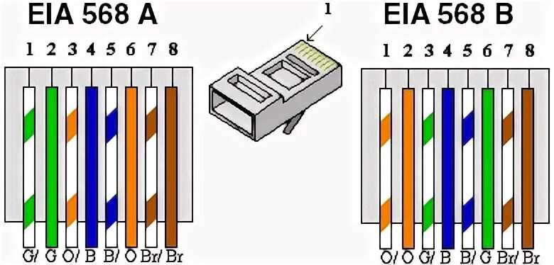 Распиновка rj45 8 проводов Pin oleh Ridwan Oskar di Wifi di 2020