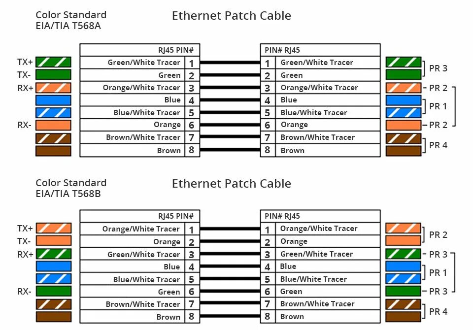 Распиновка rj45 для ethernet Витая пара категории 5e - характеристики и особенности AnLan.ru Дзен