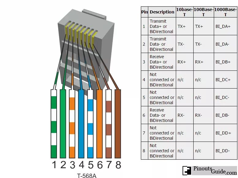 Распиновка rj45 для ethernet Ответы Mail.ru: для чего используются 4,5 и 7,8 жилы в разъеме rj-45?