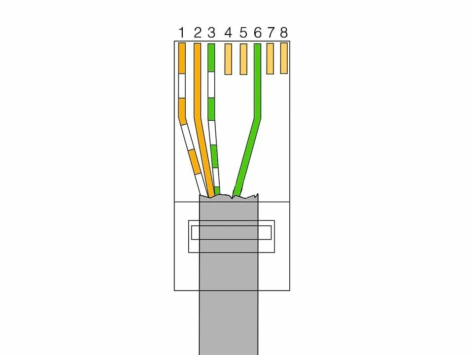 Rj 45 цветовая схема