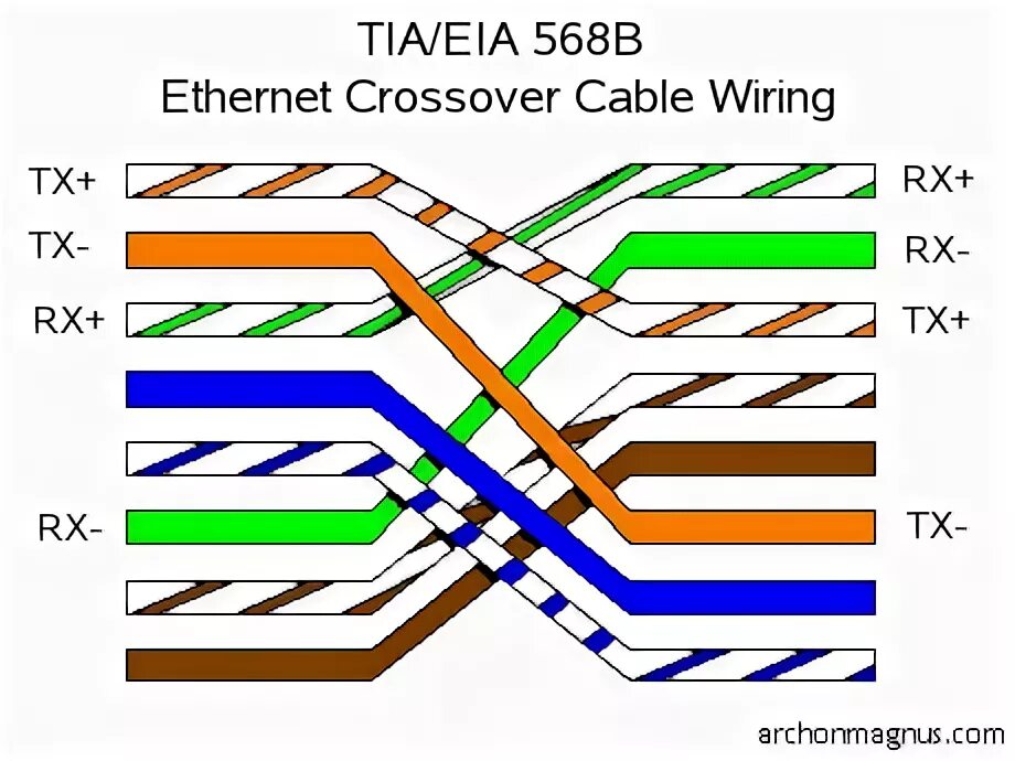 Распиновка rj45 для ethernet 8 провода Ethernet Wiring on Figure 4 Wiring Diagram For An Ethernet Crossover Cable Ether