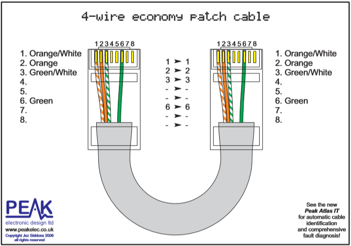 Распиновка rj45 для ethernet 8 провода RJ11 σε RJ45 - Δίκτυα - TheLab.gr