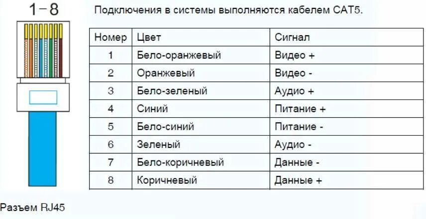 Распиновка rj45 для ip Узип для частного дома, устройства защиты от импульсных перенапряжений в сети 22