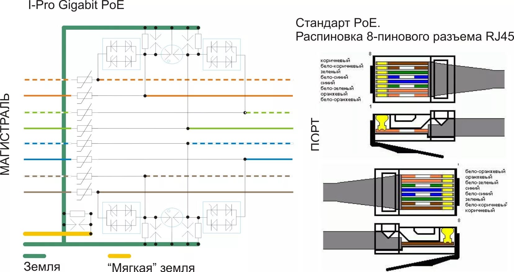 Распиновка rj45 для ip камер Грозозащита систем видеонаблюдения и сетей ethernet: I-Pro Gigabit PoE+ (уличное