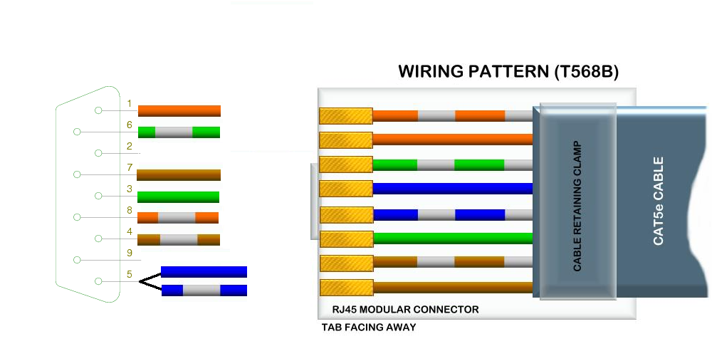 Распиновка rj45 для ip камер Cat 5 Wiring Color Code - How To Make a Cat-5 Network Cable :: Advance Guide To 