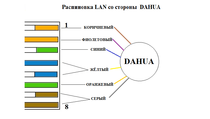 Распиновка rj45 для ip камер Распиновка видеокамеры DAHUA РОБОТИП Дзен