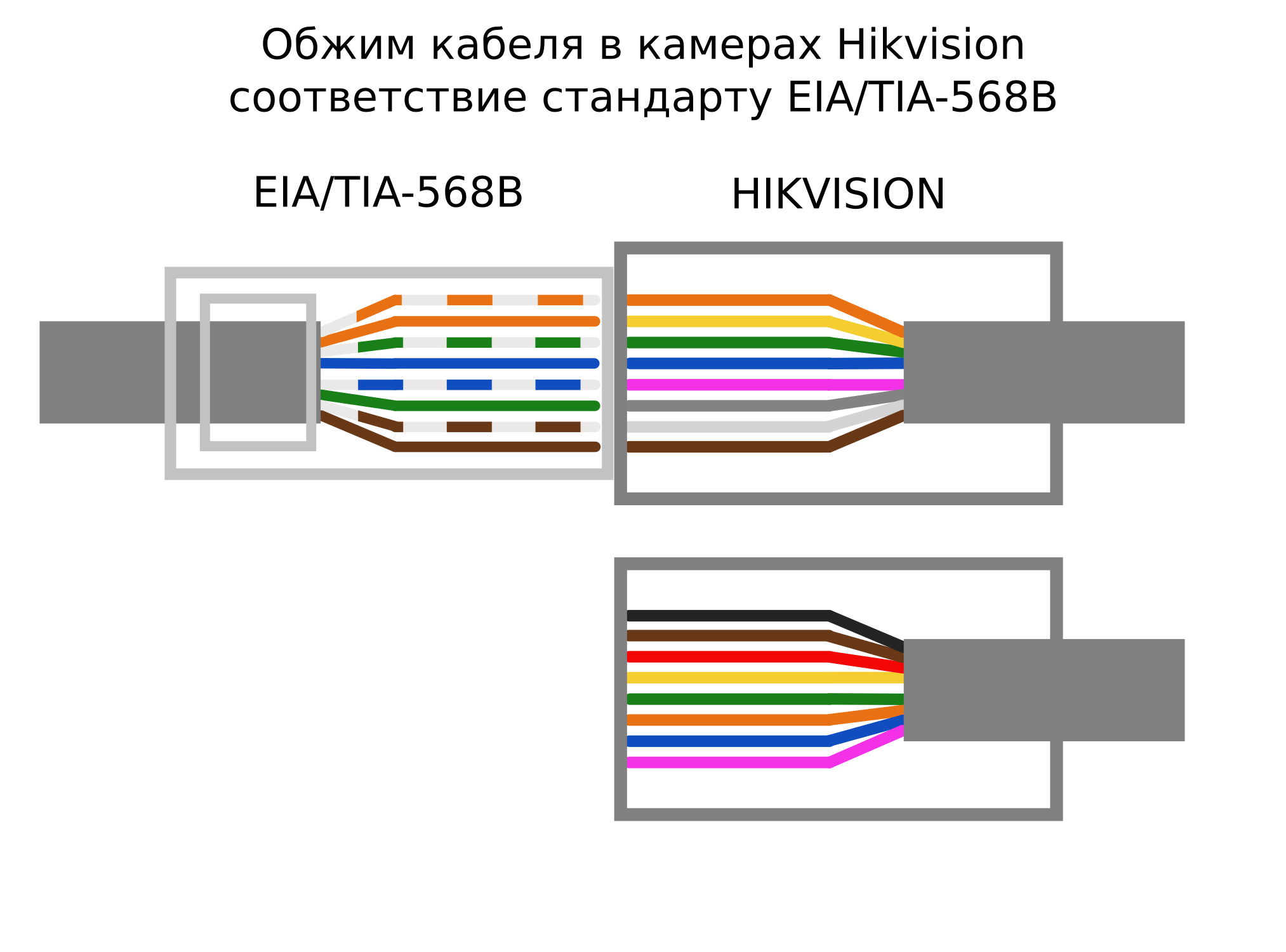 Распиновка rj45 камеры Помощь