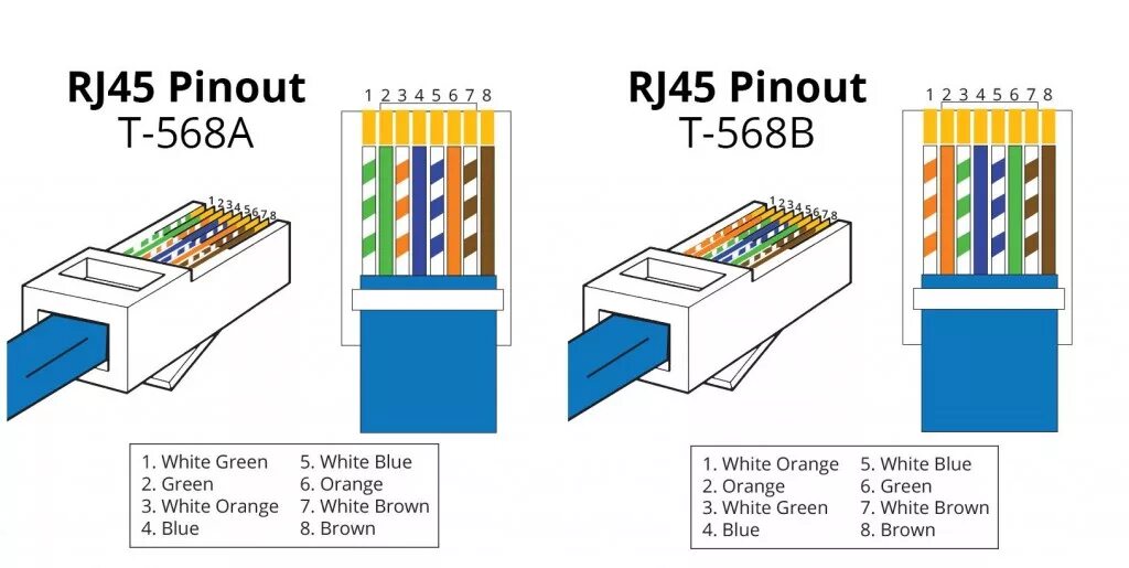 Rj 45 цветовая схема